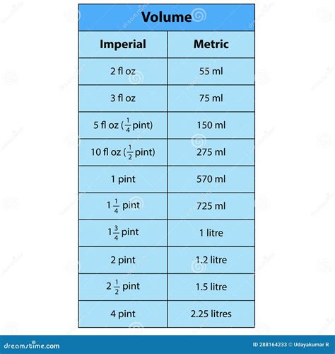 Convert 455 Milliliters to Ounces